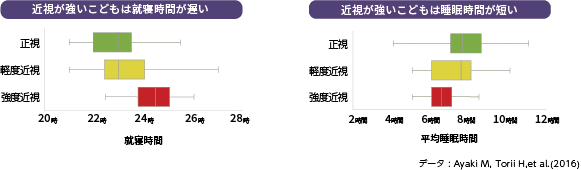 「正しい姿勢」と「適度な明るさ」が必要