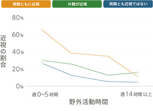 「正しい姿勢」と「適度な明るさ」が必要