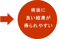 プレミアム白内障手術システムのメリット＝術後に良い結果が得られやすい