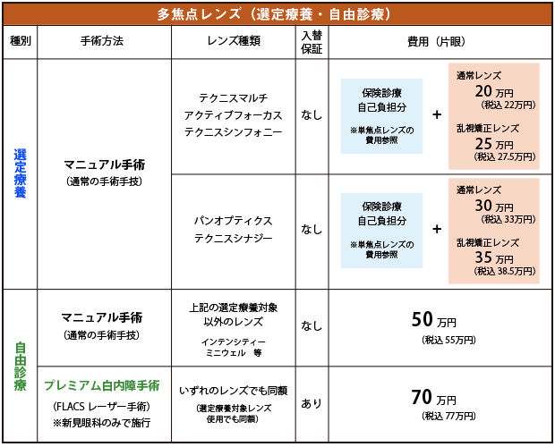 費用内訳