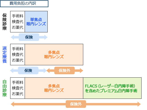 費用内訳