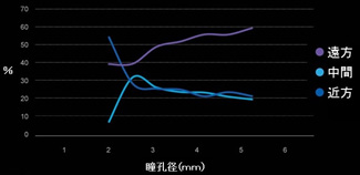 インテンシティー