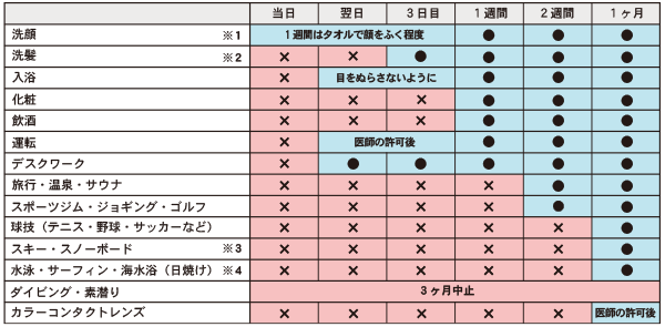 手術後の生活