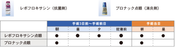 手術前の点眼