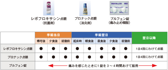 手術前の点眼