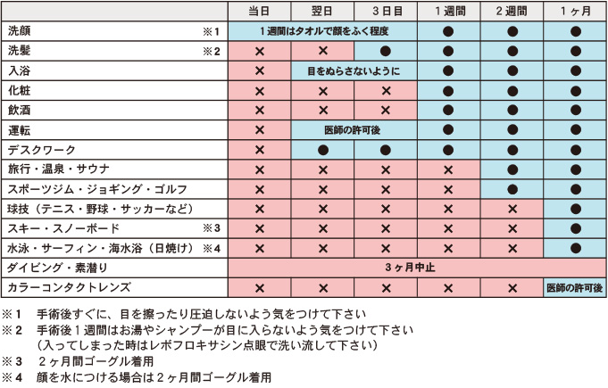 手術後の生活