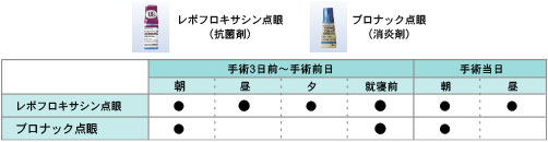 白内障 目薬 市販 おすすめ