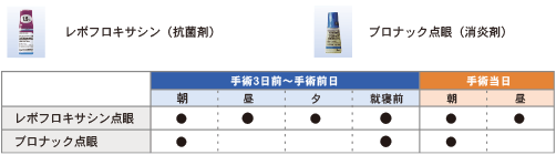 手術前の点眼