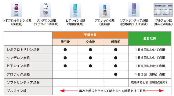 後 いつまで 目薬 手術 白内障