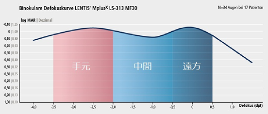 レンティスMplus