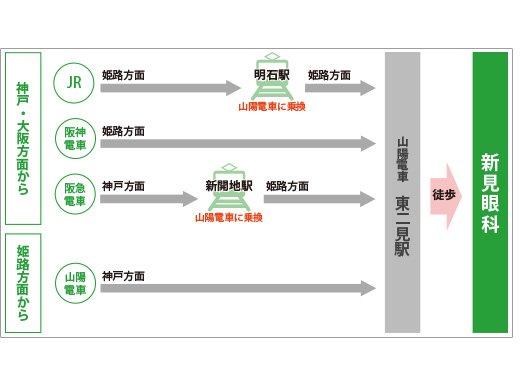 JR沿線からの場合